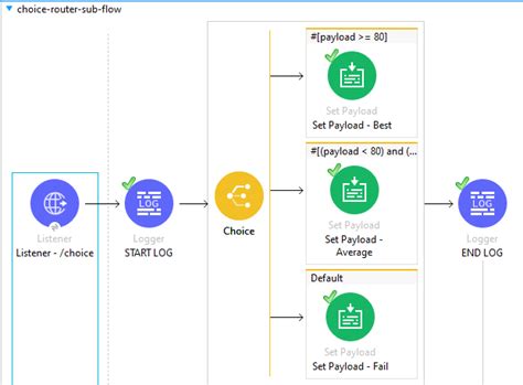 mule soft testing scenarios|Testing Strategies .